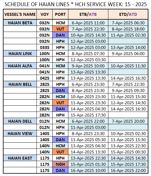 VESSEL'S DOMESTIC SCHEDULE WEEK: 15 - 2025