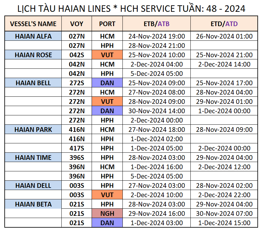 LỊCH TÀU NỘI ĐỊA TUẦN: 48 - 2024