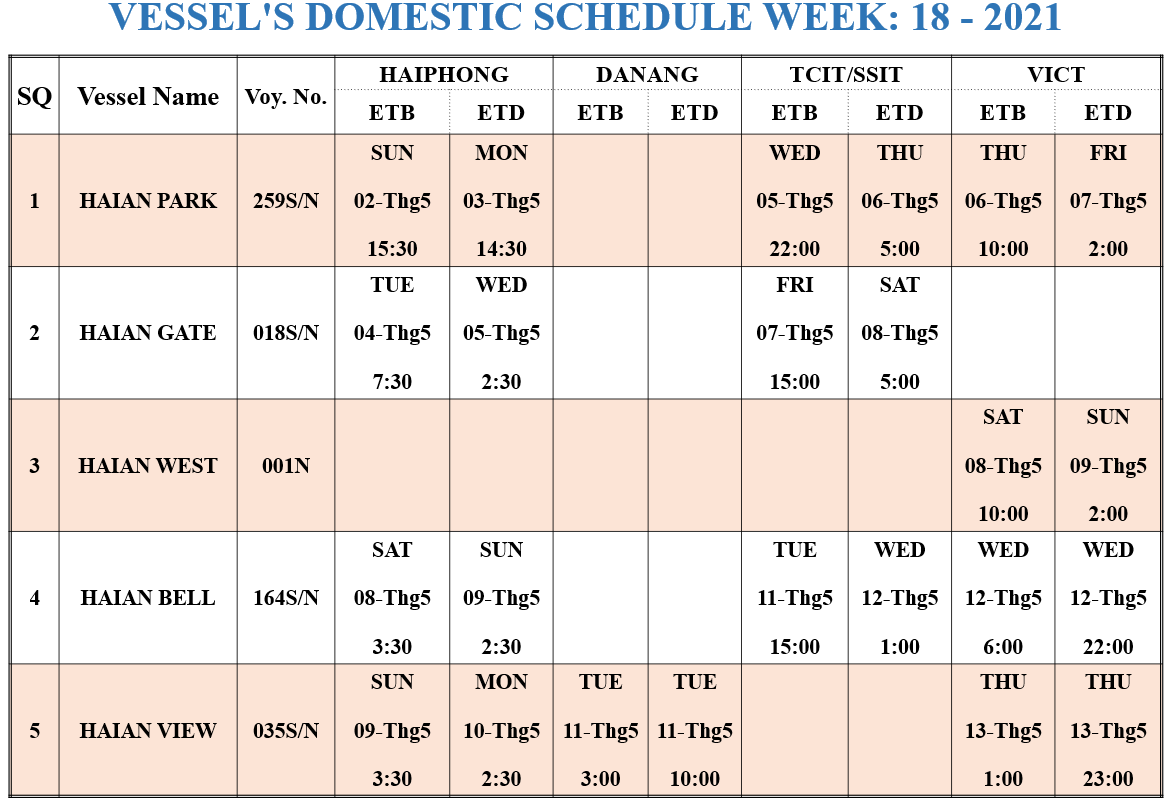VESSEL'S DOMESTIC SCHEDULE WEEK: 18 - 2021