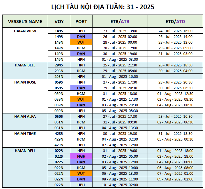LỊCH TÀU NỘI ĐỊA TUẦN: 31 - 2025
