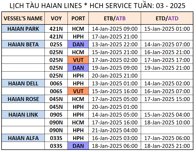 LỊCH TÀU NỘI ĐỊA TUẦN: 03 - 2025