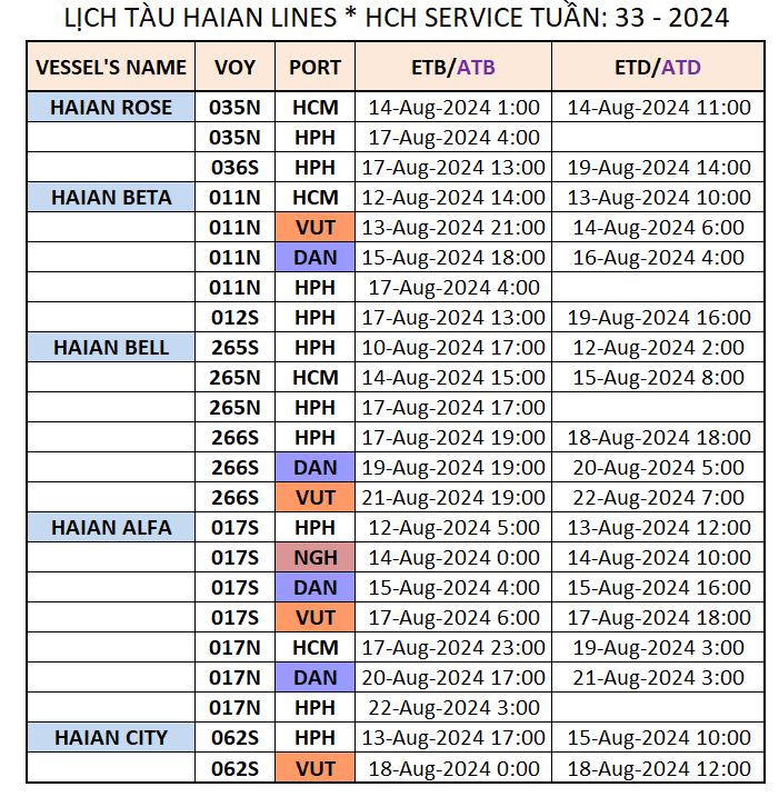 LỊCH TÀU NỘI ĐỊA TUẦN: 33 - 2024