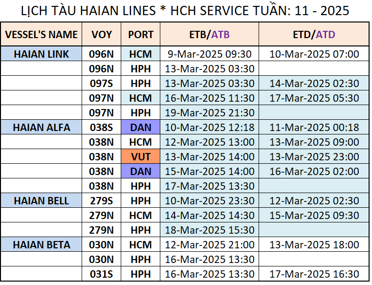 LỊCH TÀU NỘI ĐỊA TUẦN: 11 - 2025