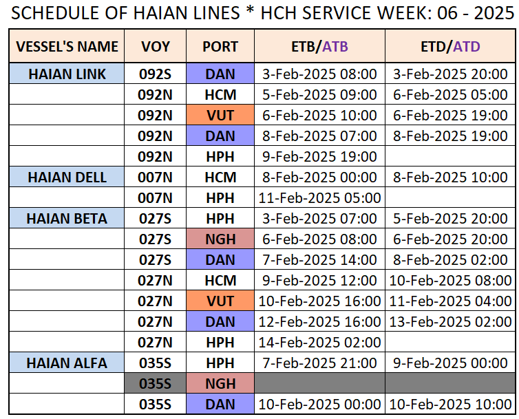 VESSEL'S DOMESTIC SCHEDULE WEEK: 06 - 2025