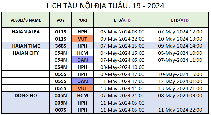 LỊCH TÀU NỘI ĐỊA TUẦN: 19 - 2024