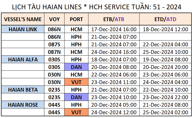 LỊCH TÀU NỘI ĐỊA TUẦN: 51 - 2024