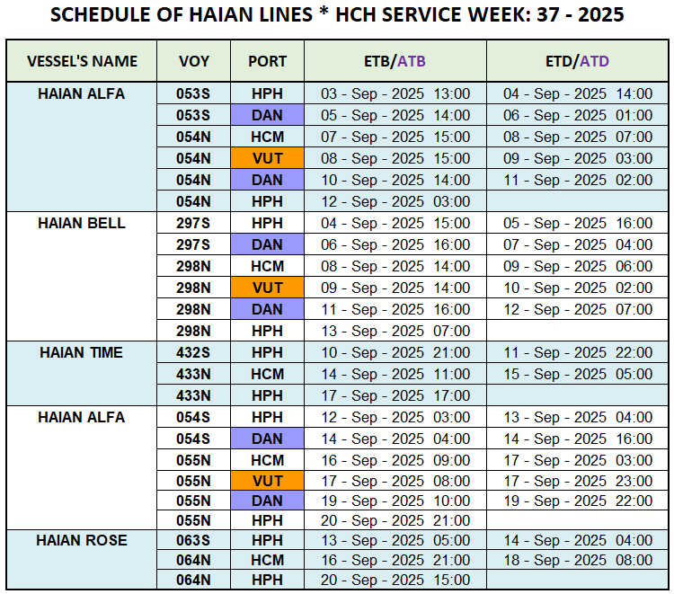VESSEL'S DOMESTIC SCHEDULE WEEK: 37 - 2025