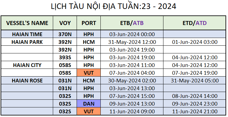 LỊCH TÀU NỘI ĐỊA TUẦN: 23 - 2024