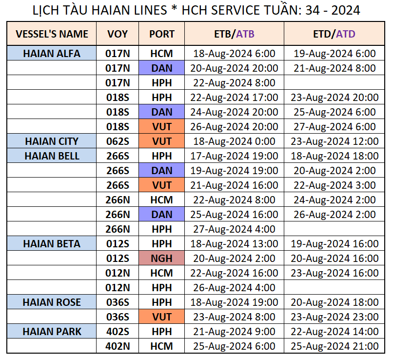 LỊCH TÀU NỘI ĐỊA TUẦN: 34 - 2024