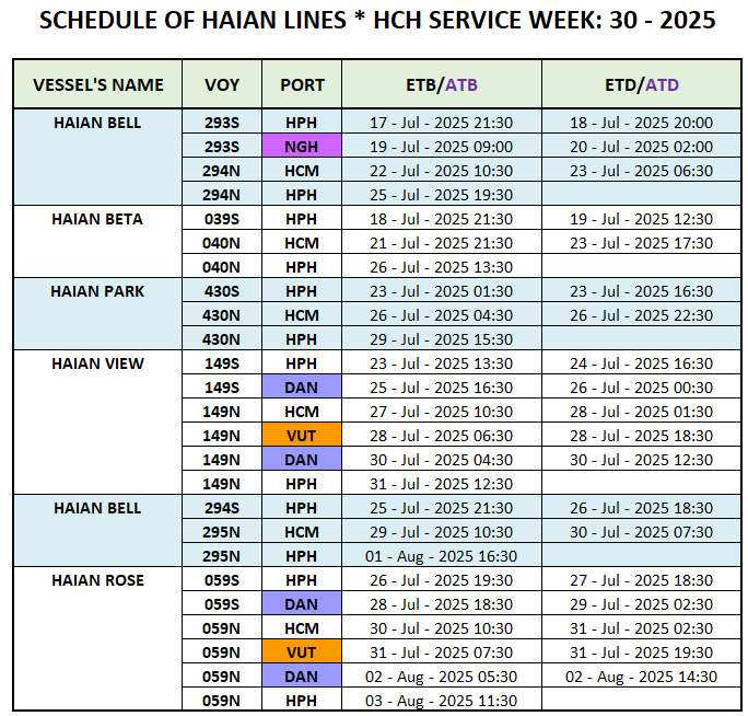 VESSEL'S DOMESTIC SCHEDULE WEEK: 30 - 2025