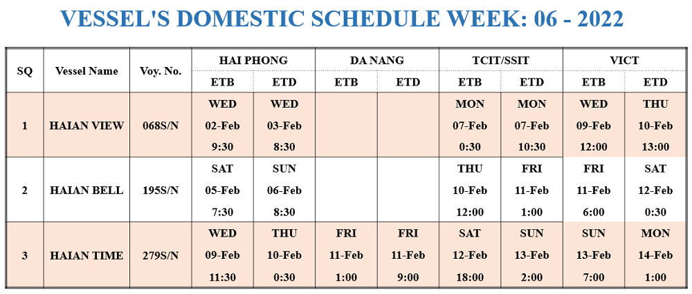 VESSEL'S DOMESTIC SCHEDULE WEEK: 06 - 2022