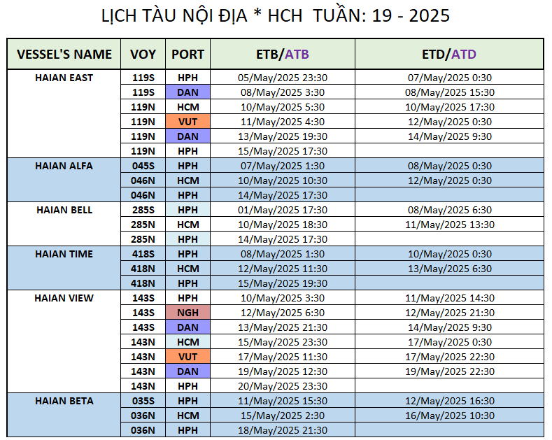 LỊCH TÀU NỘI ĐỊA TUẦN: 19 - 2025