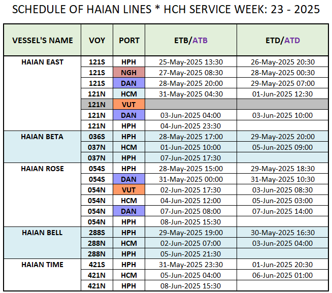 VESSEL'S DOMESTIC SCHEDULE WEEK: 23 - 2025