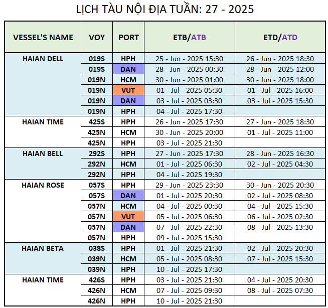 LỊCH TÀU NỘI ĐỊA TUẦN: 27 - 2025