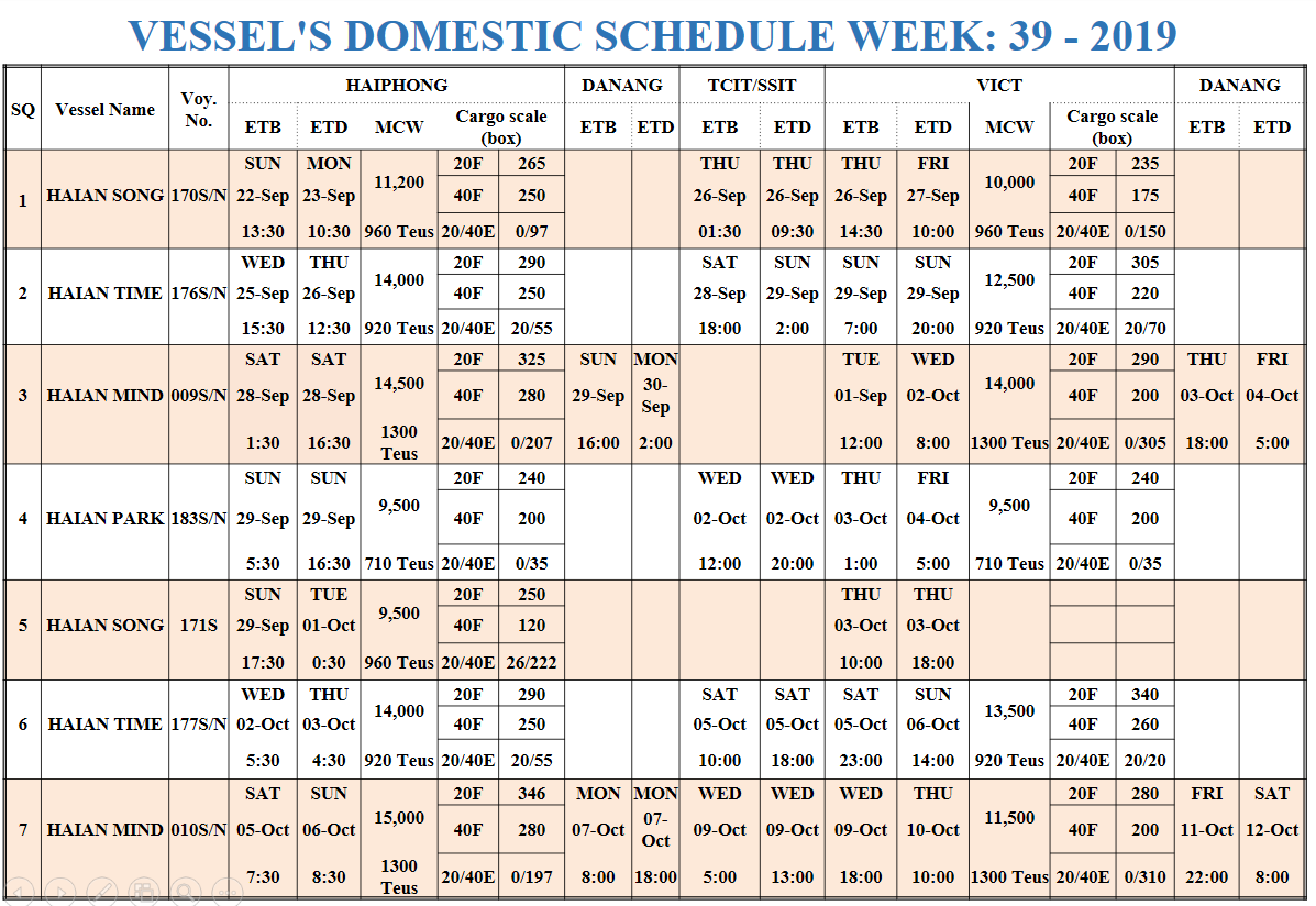 VESSEL'S DOMESTIC SCHEDULE WEEK: 39 - 2019