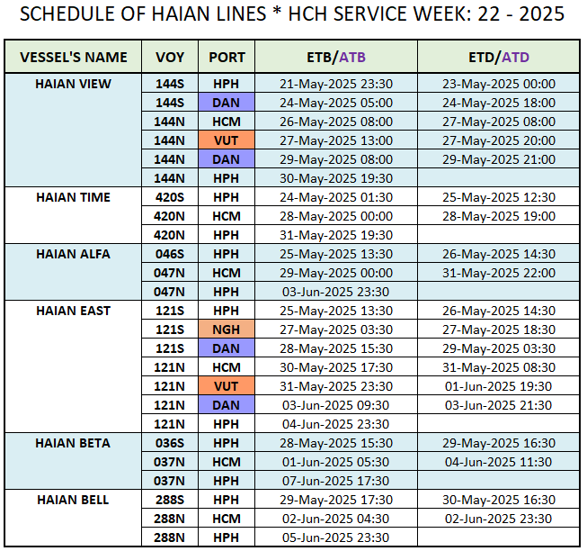 VESSEL'S DOMESTIC SCHEDULE WEEK: 22 - 2025