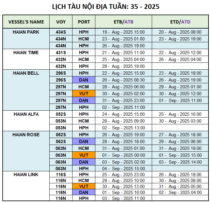LỊCH TÀU NỘI ĐỊA TUẦN: 35 - 2025